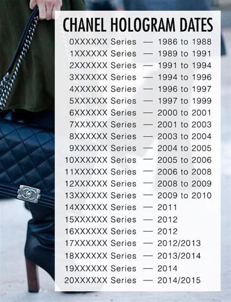 23 series chanel|Chanel serial number codes.